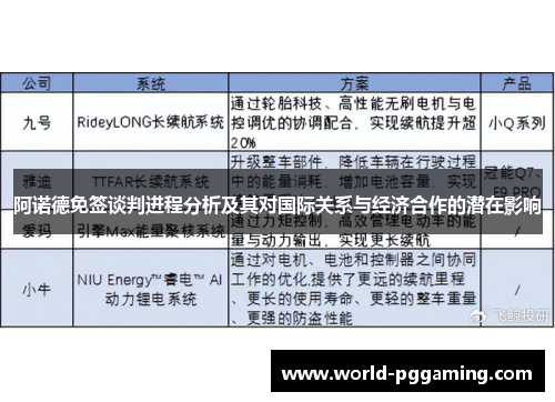 阿诺德免签谈判进程分析及其对国际关系与经济合作的潜在影响