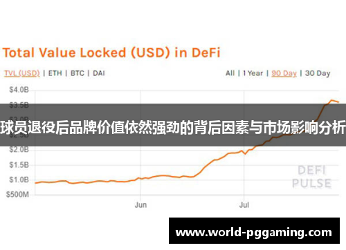 球员退役后品牌价值依然强劲的背后因素与市场影响分析